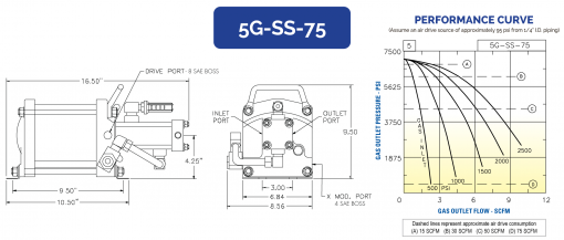 5G-SS-75