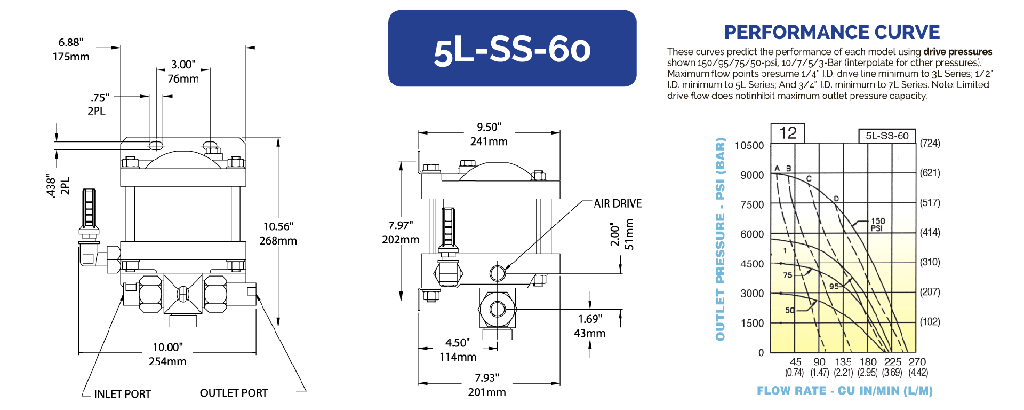 5L-SS-60