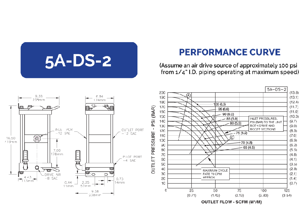 5A-DS-2