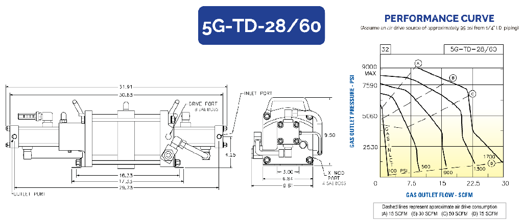 5G-TD-28/60