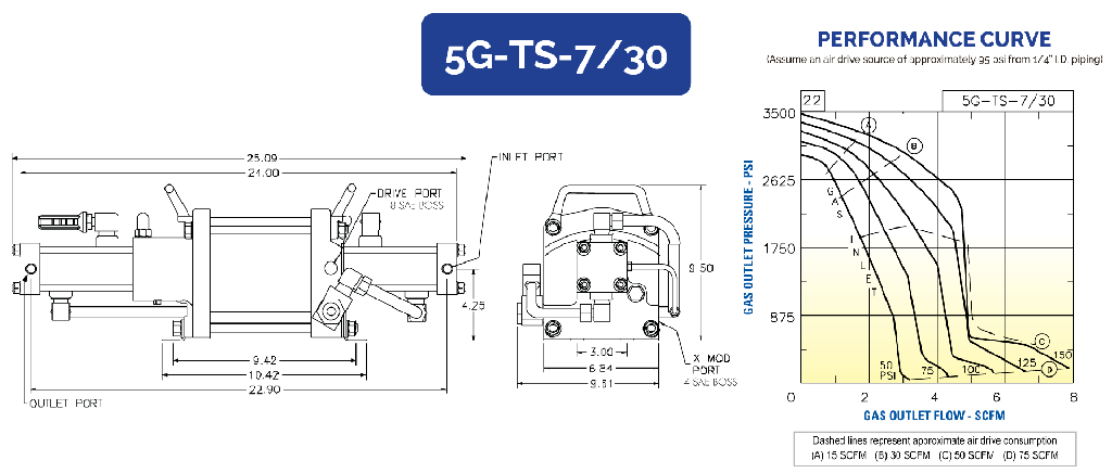5G-TS-7/30