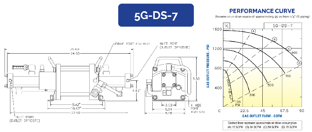 5G-DS-7