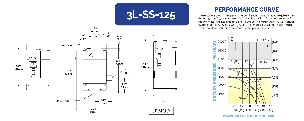 3L-SS-125