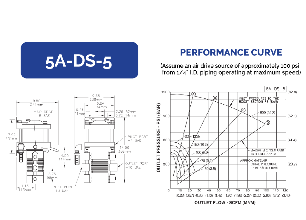 5A-DS-5