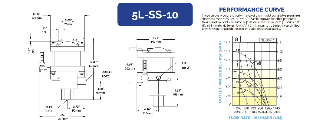 5L-SS-10