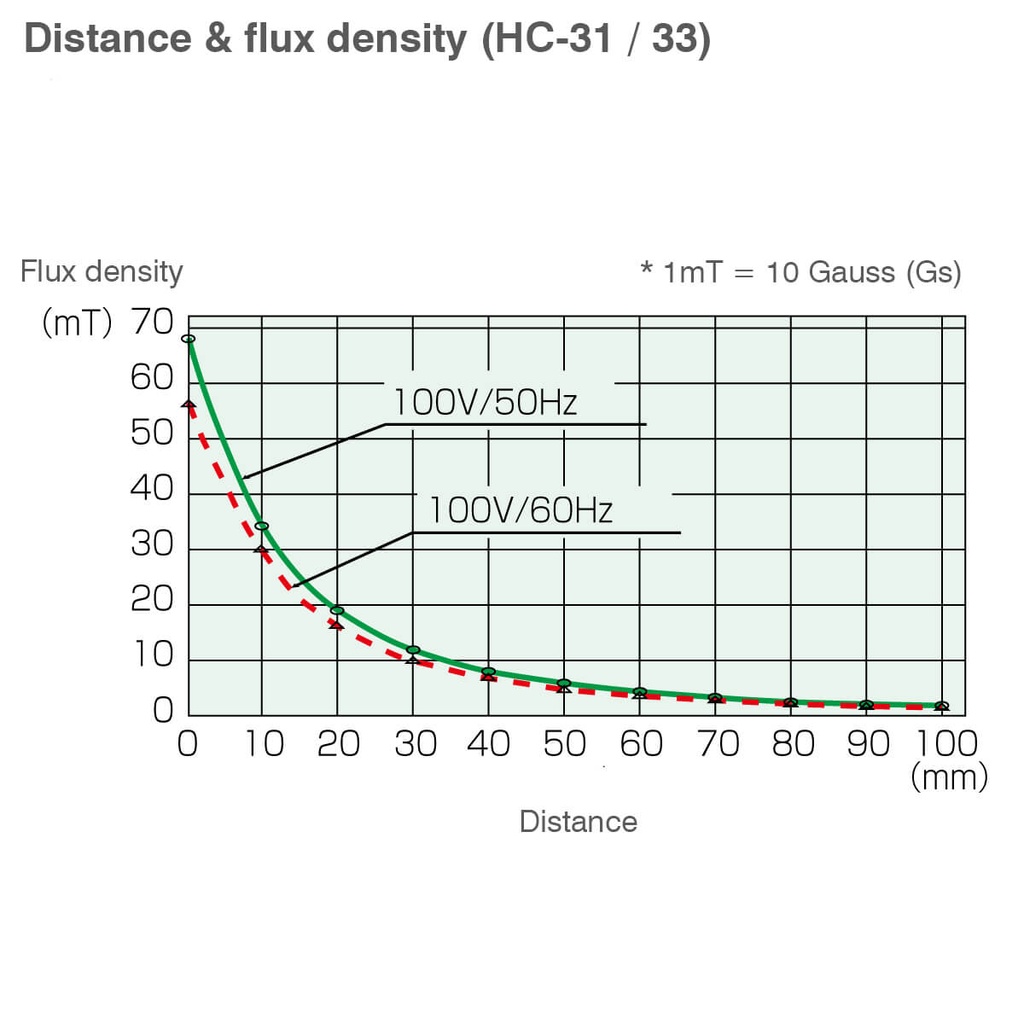 HC-31-220