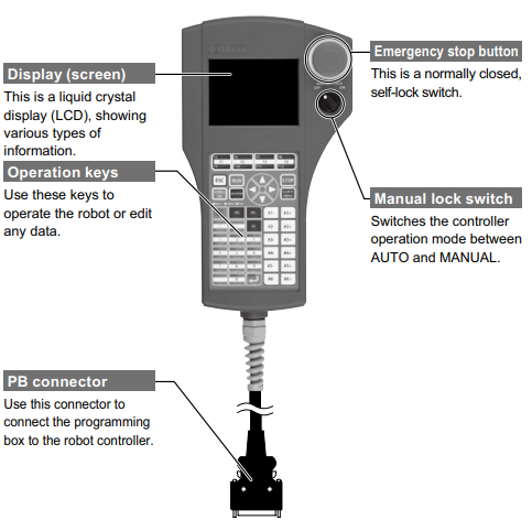 [SO-23-2994-01W] PBX-E 5M KCX-M5110-020